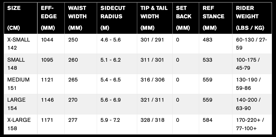 2023 Ride WarPig 2023 Snowboard Test