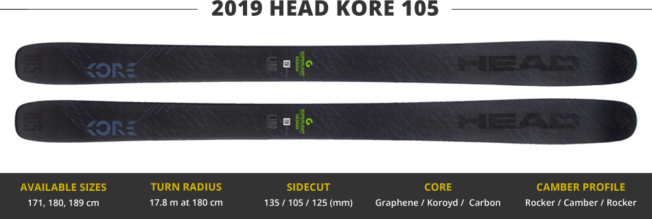 Which Skis Should I Buy? Comparing Men's Freeride Skis - 2019 Edition: Head KORE 105 Ski Image