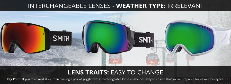 Ski Goggles! How to Choose the Proper Lens - Chairlift Chat