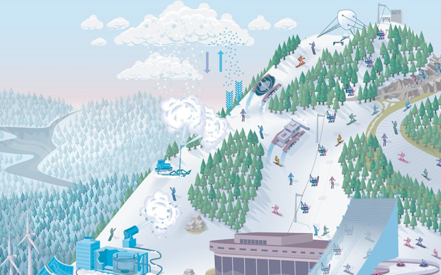 Top Five Fridays February 12, 2021: Climate Change at Ski Resorts Illustration