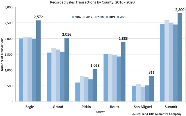 Top Five Fridays April 23, 2021: CO Real Estate Market Graph